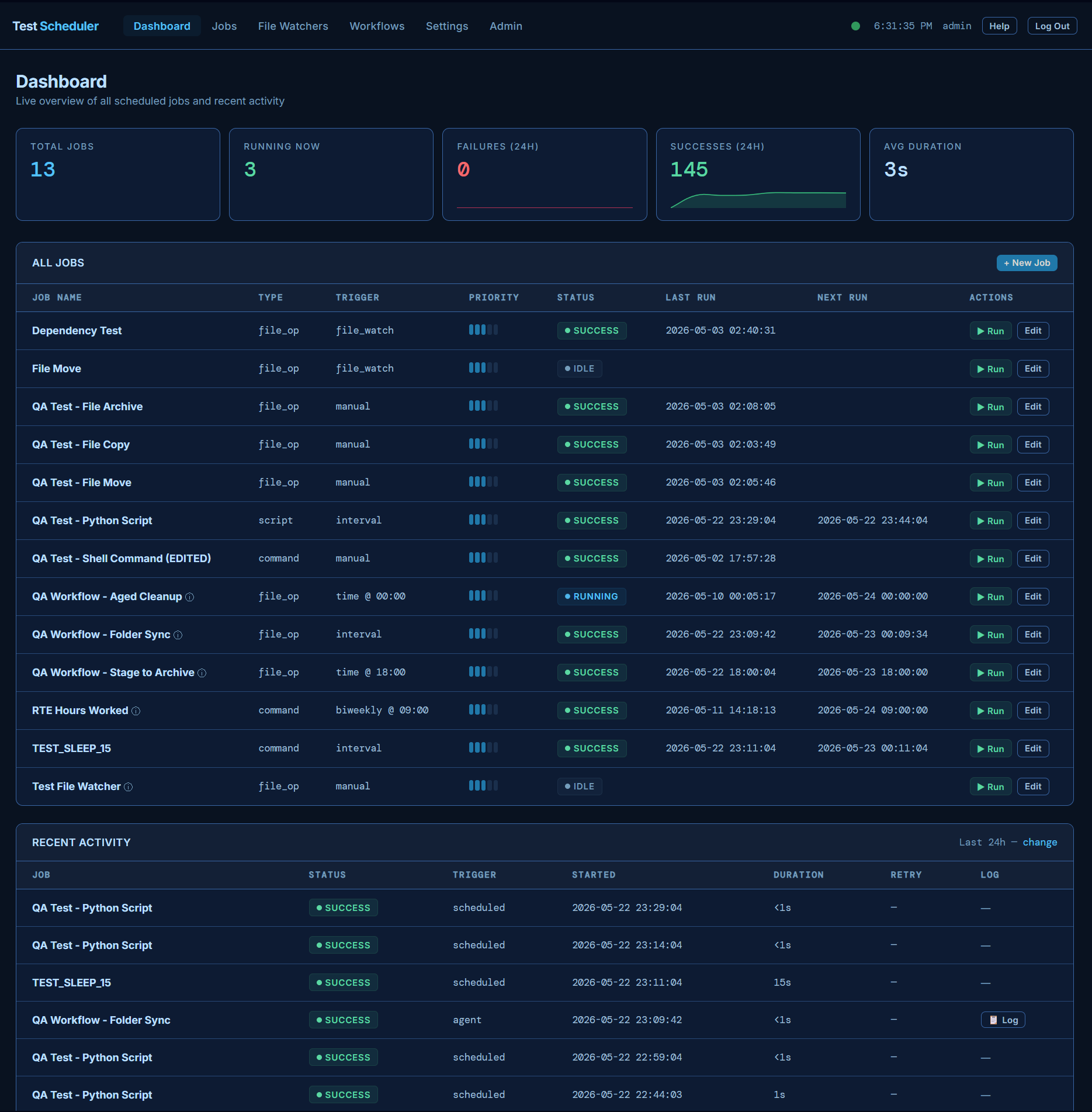 Suretek Scheduler dashboard showing job metrics and scheduled tasks